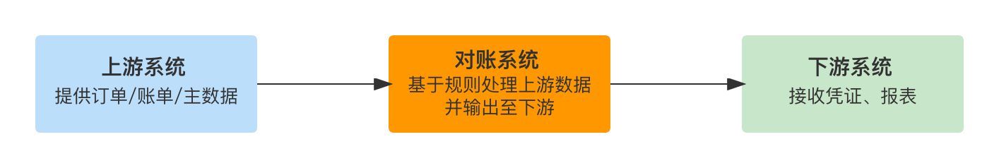 产品经理，产品经理网站